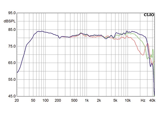 XAVIAN XN 250 Evoluzione - HiFi Test (Germany) review - Measurements